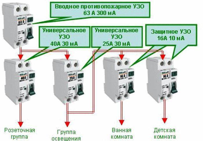 Какое узо поставить в частном доме: советы по выбору