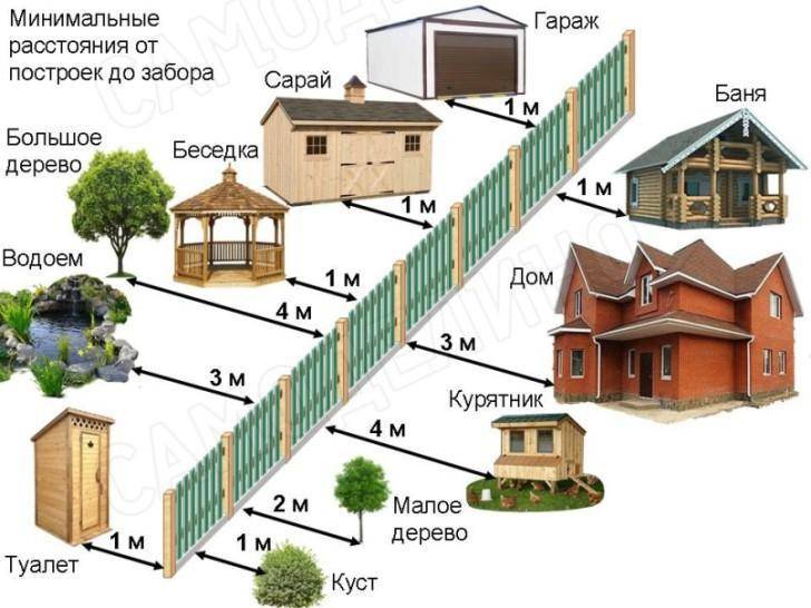 Размещение мобильных газовых хранилищ