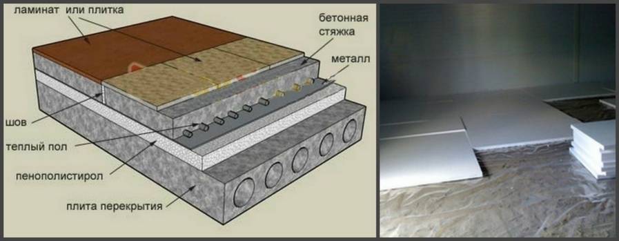 Утеплитель под стяжку какой лучше? - строительные рецепты мира