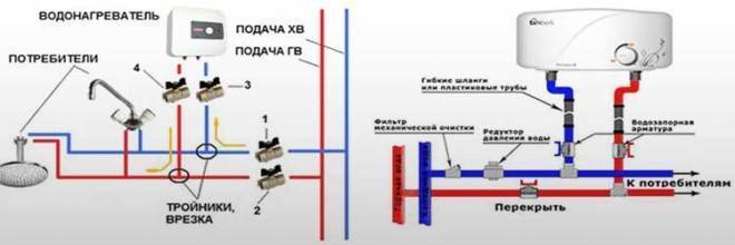 Установка проточного водонагревателя - особенности монтажа