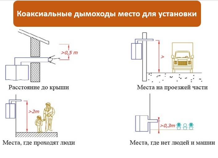 Коаксиальный дымоход для газового котла: требования к установке