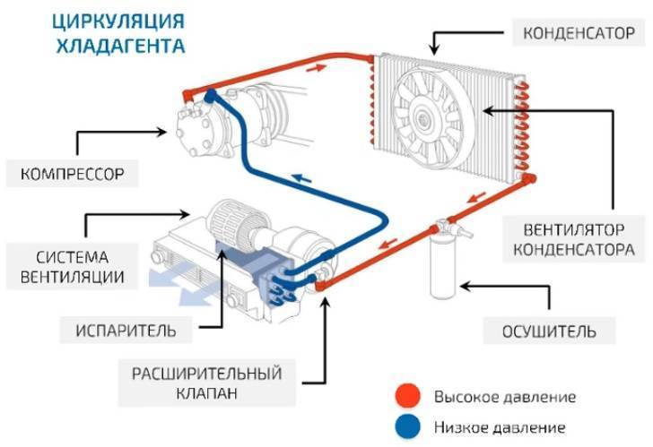 Простой способ выявить неисправности кондиционера