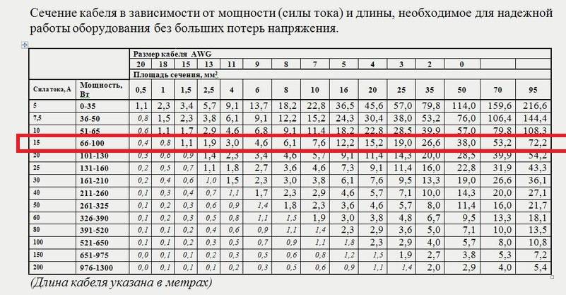 Калькулятор для расчёта тёплого пола