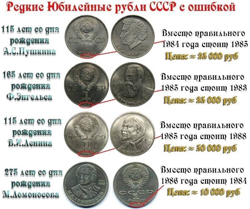15 предметов из ссср и старины, которые впишутся в ваш интерьер
