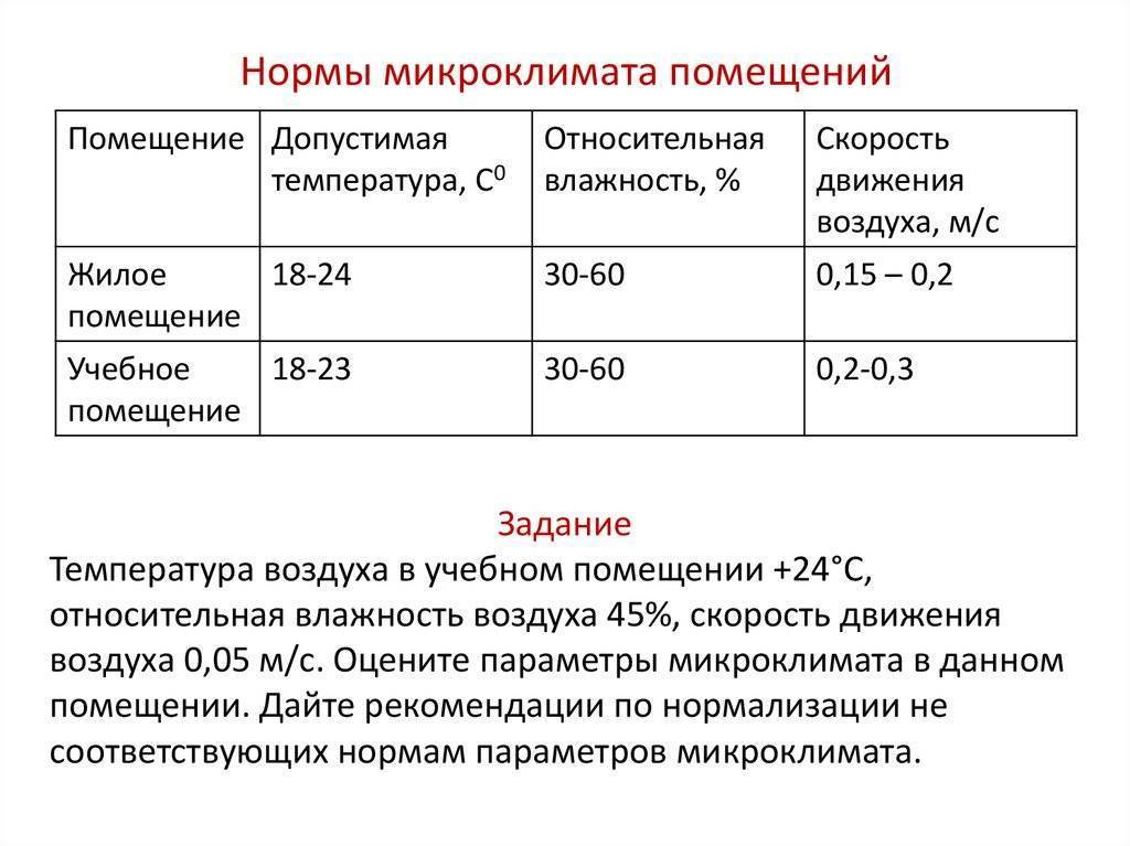 Норма влажности воздуха в квартире по санпину