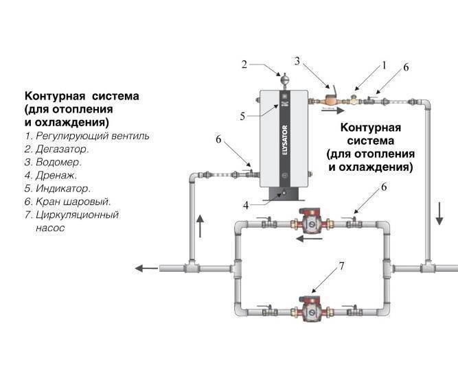 Схема подключения циркуляционного насоса в систему отопления – основные правила установки