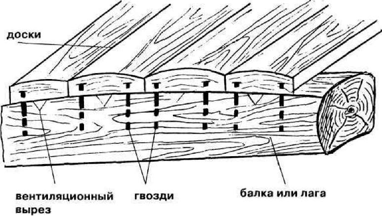 Как сделать вентиляцию в бане — правила и условия