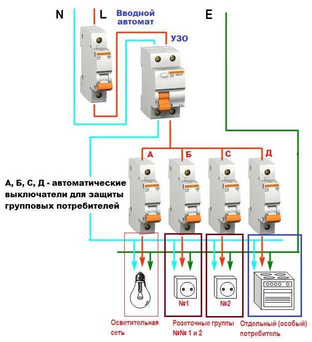 Как выбрать узо для квартиры и частного дома по мощности, току утечки + таблицы