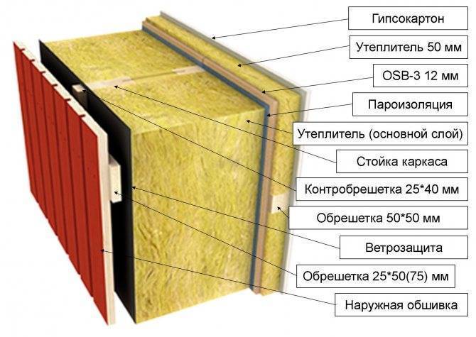 Как выбрать вид утеплителя для стен снаружи и внутри дома