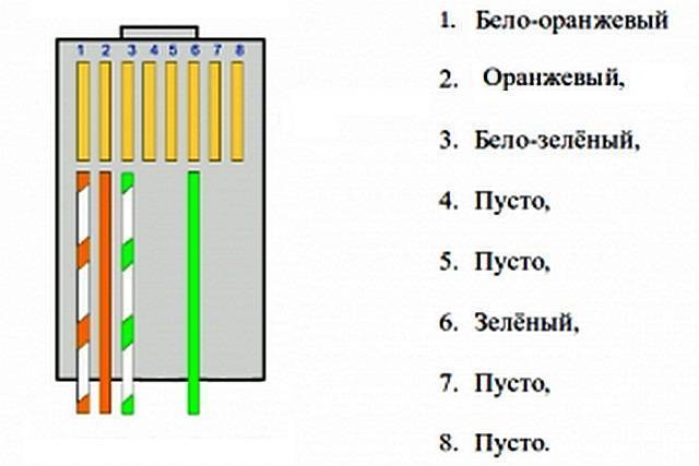 Обжимаем сетевой кабель самостоятельно, с инструментом и без него