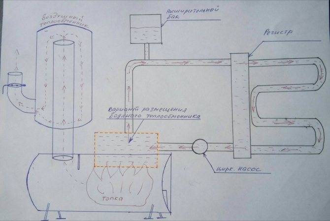 Самодельный газовый котел для отопления частного дома и дачи: обзор трех лучших конструкций