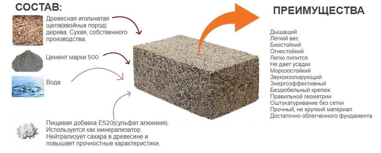 Состав и рецептура изготовления арболитовых блоков, пропорции древесной щепы, цемента и других компонентов