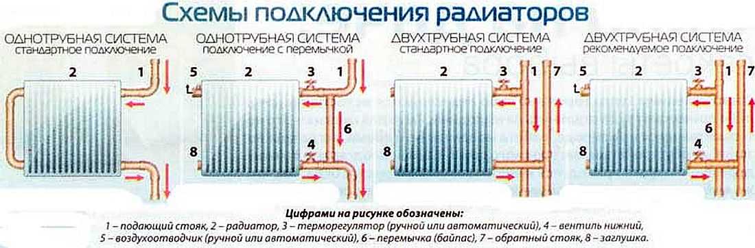 Какое давление в системе отопления многоэтажного дома должно быть