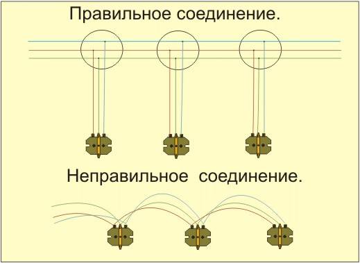 Как соединять розетки: последовательно или параллельно