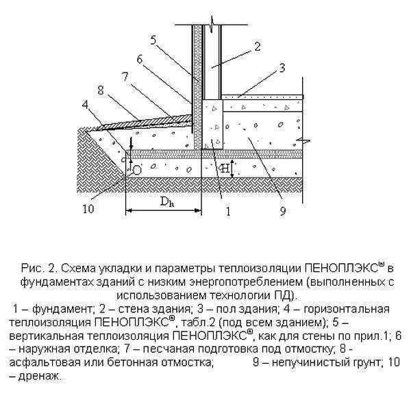 Калькулятор расчета утеплителя для стен, кровли, фундамента