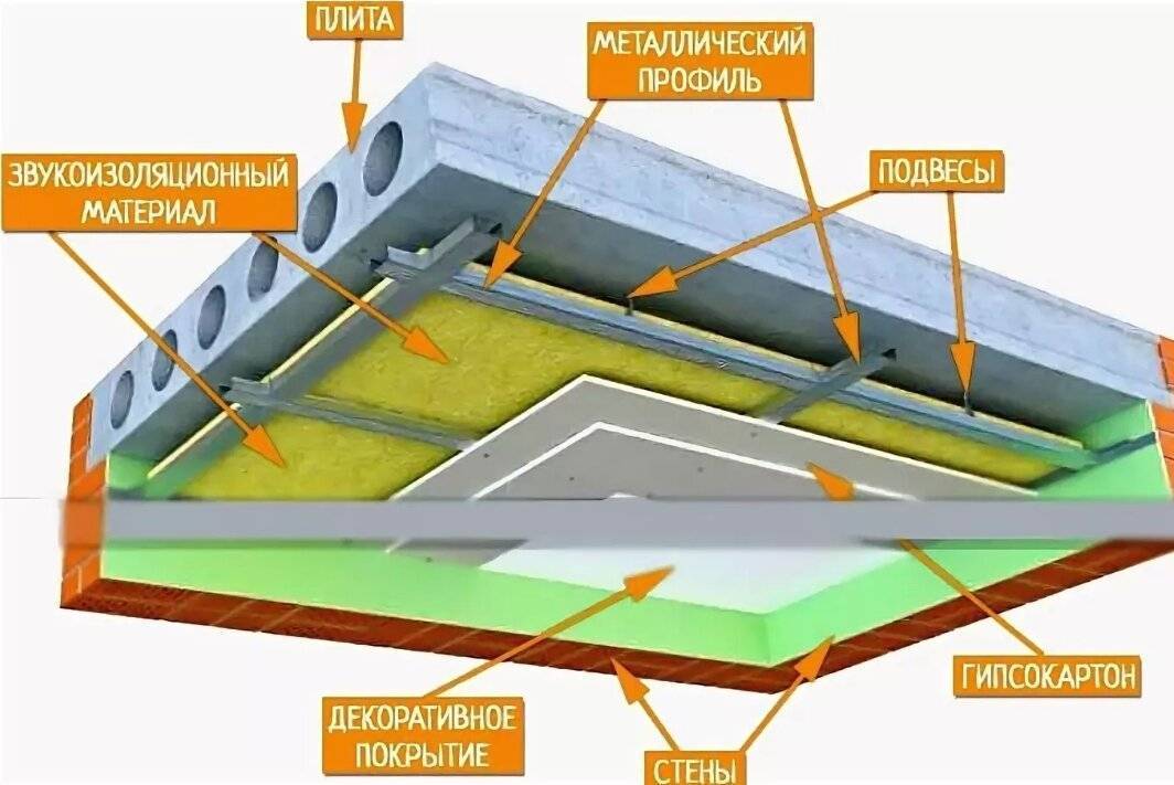 Грамотную звукоизоляцию квартиры не пробьет даже звук перфоратора