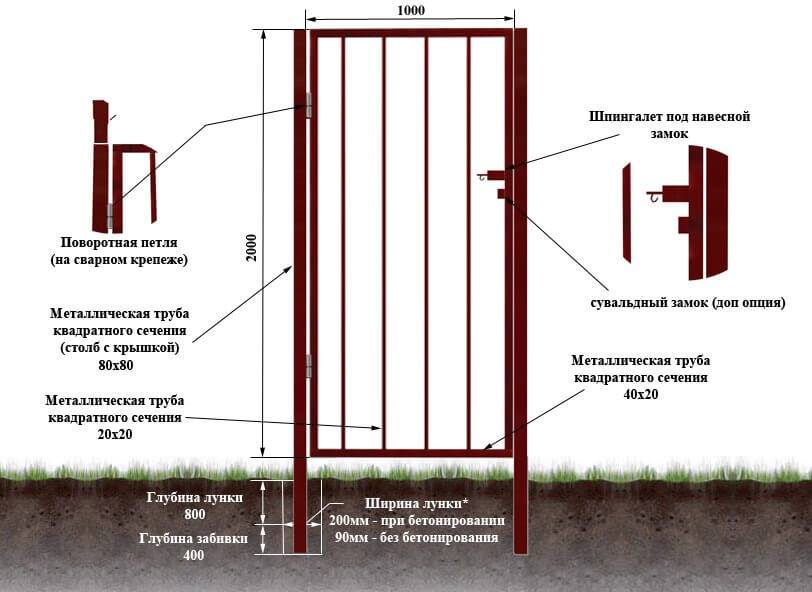 Ворота для частного дома из металлопрофиля: инструкции сборки, чертежи