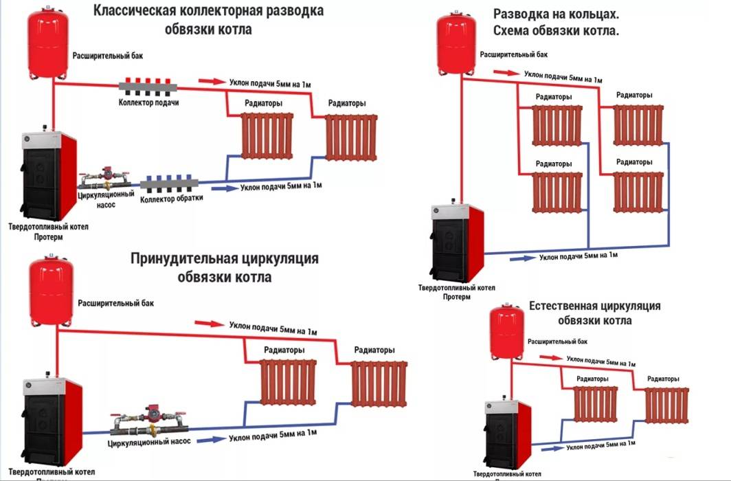 Паровое отопление в частном доме и на даче на базе печи или котла