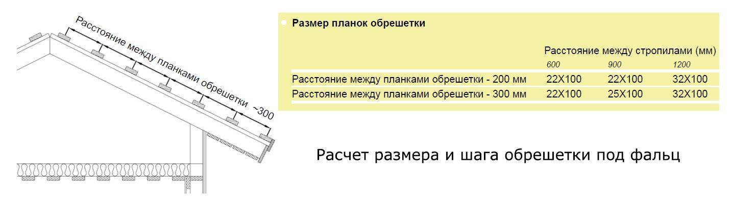 Устройство кровли из профнастила: инструкция по монтажу покрытия на крышу своими руками (нахлест, укладка и т.д)