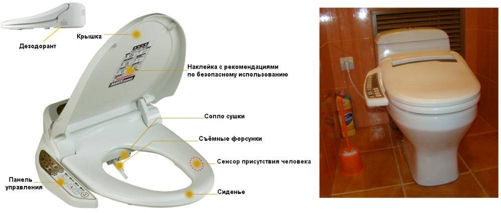 Электронные крышки биде: лучшие производители + советы по выбору