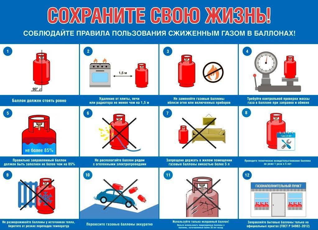 Правила хранения и использования газовых баллонов на объектах