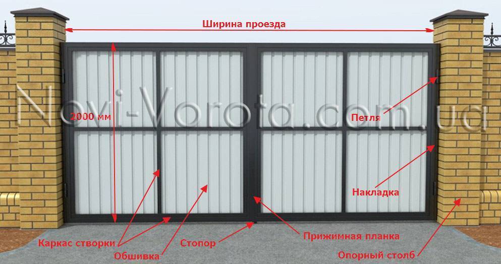 Ворота сварные распашные своими руками поэтапно: чертежи, видео