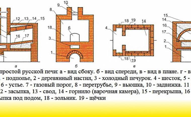 Печь-шведка с духовкой и плитой: виды, преимущества, как сделать своими руками (пошаговая инструкция и обучающее видео)