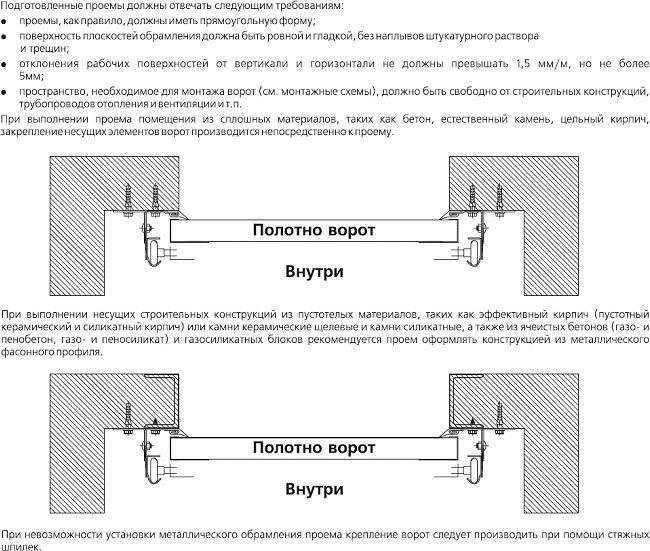 Как сделать гаражные подъёмные ворота своими руками: устройство, схемы, чертежи