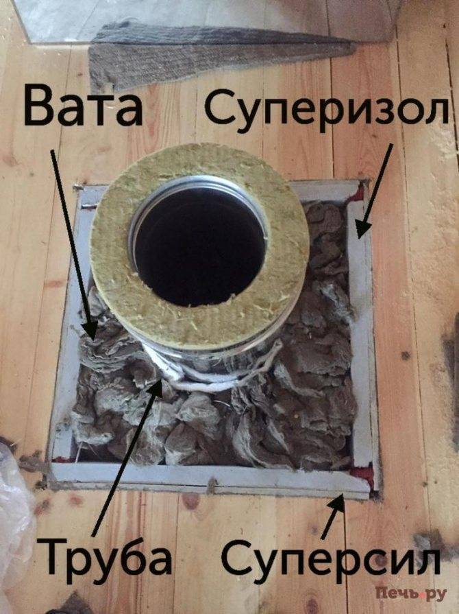 Теплоизоляция печной трубы: выбор материала, проведения работ своими руками