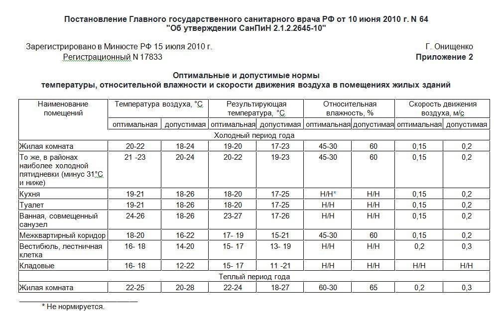 норма температуры в помещении
