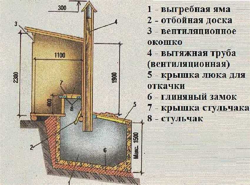Туалет на даче своими руками: инструкция по строительству