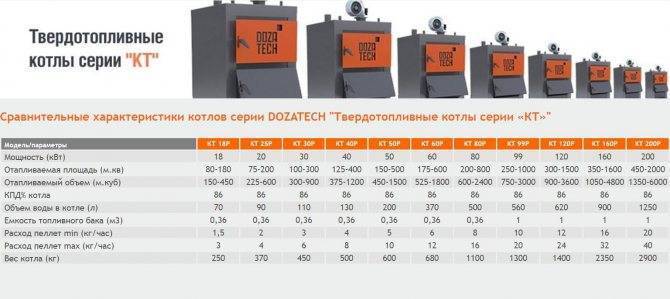 Топ-15 лучших электрокотлов для отопления частного дома: рейтинг и советы по выбору