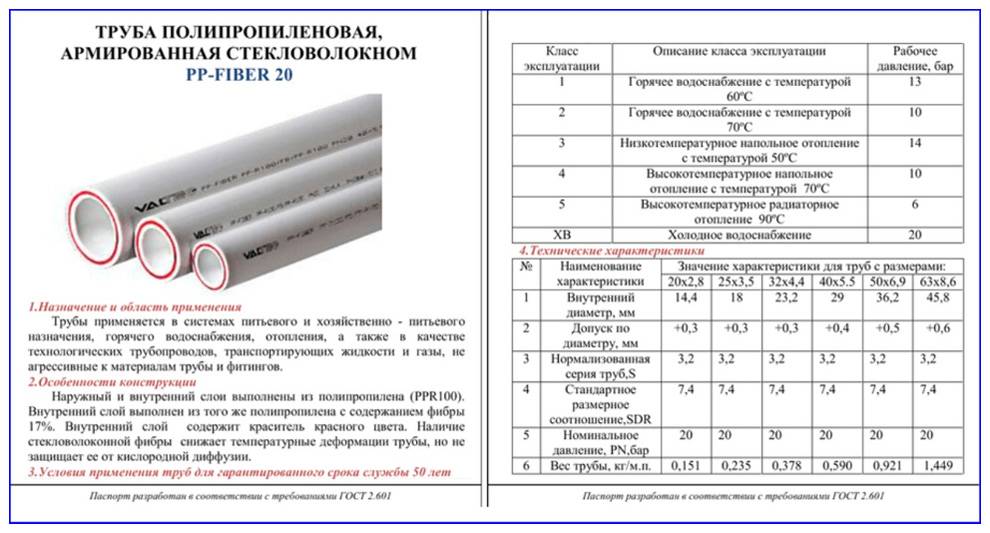 Трубы из сшитого полиэтилена для водоснабжения: характеристики и особенности - vodatyt.ru