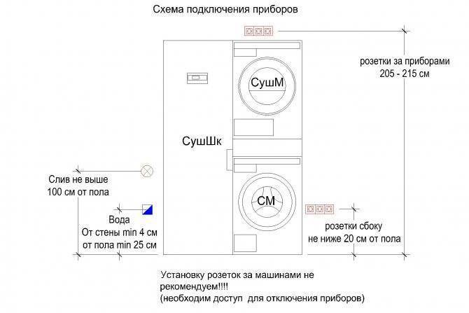 Как установить и подключить розетку: пошаговое руководство