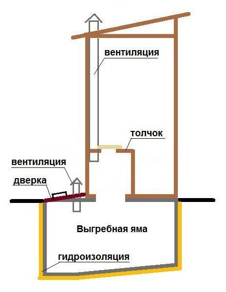Вентиляция в туалете на даче (вытяжка) - как сделать своими руками?