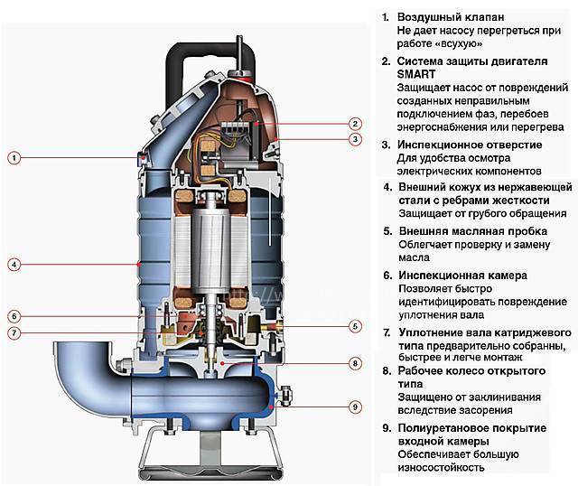 Дренажный насос без поплавкового выключателя - вместе мастерим