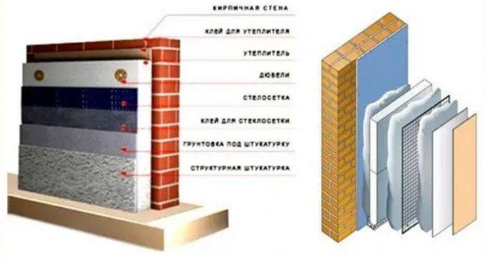 Утепление стен пенопластом внутри квартиры. плюсы и минусы использования пенополистирола | все о ремонте