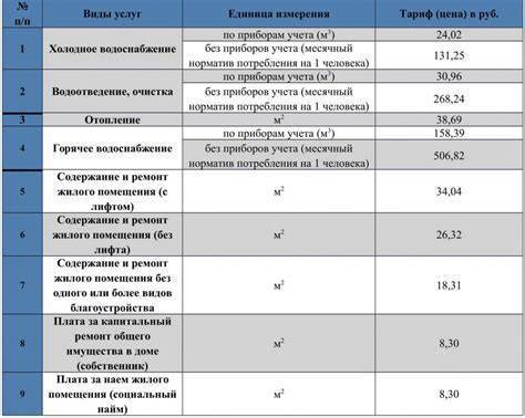 Самовольное подключение к газу: штраф и ответственность за незаконное подсоединение
