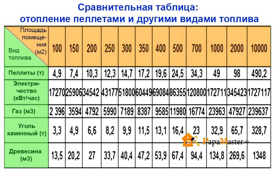 Автоматическая температура отопления. комфорт и экономия тепла.