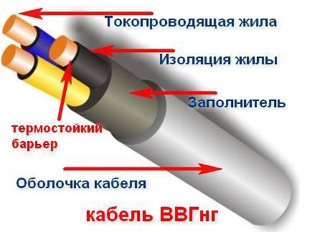 Силовой кабель ввг расшифровка маркировки. как расшифровать ввг кабель