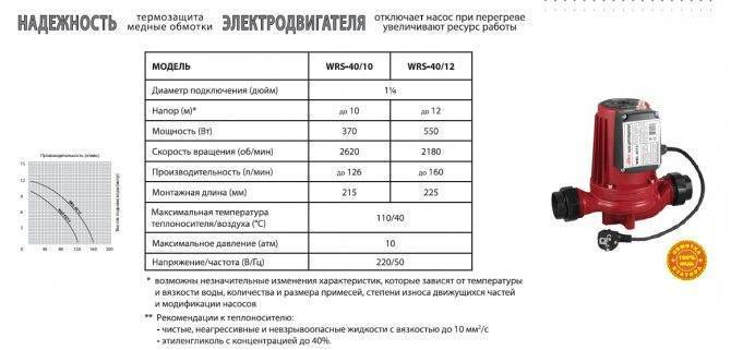 Расчет циркуляционного насоса для системы отопления