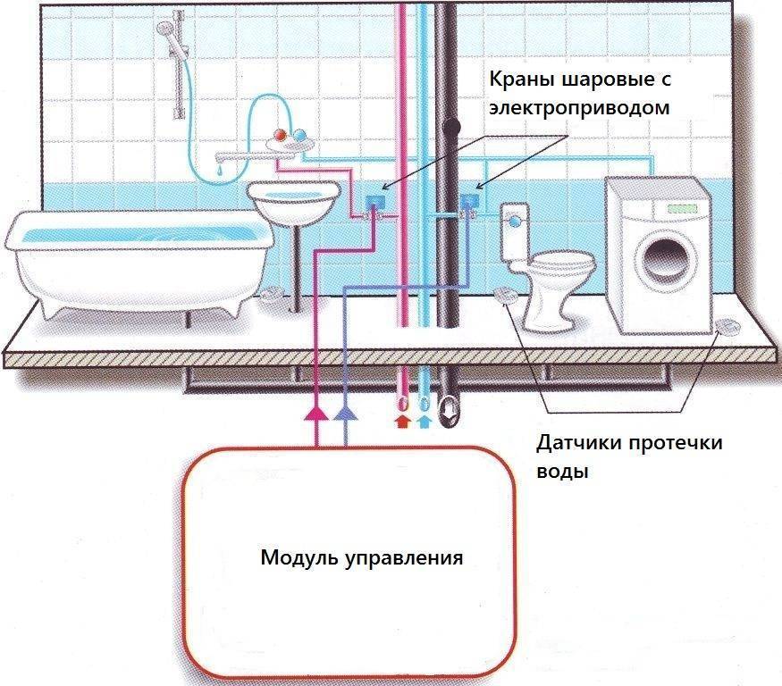 Как защититься от протечки воды в квартире и не залить соседей: обзор 10 систем от протечки воды