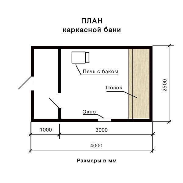 Доступная и пошаговая инструкция по строительству бани доступная и пошаговая инструкция по строительству бани