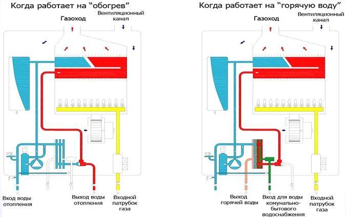 Ремонт клапана газового котла: типовые поломки + как починить самостоятельно