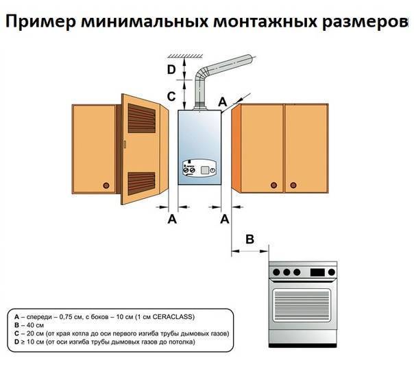 Расстояние от газовой плиты до вытяжки: существующие нормы и правила монтажа оборудования