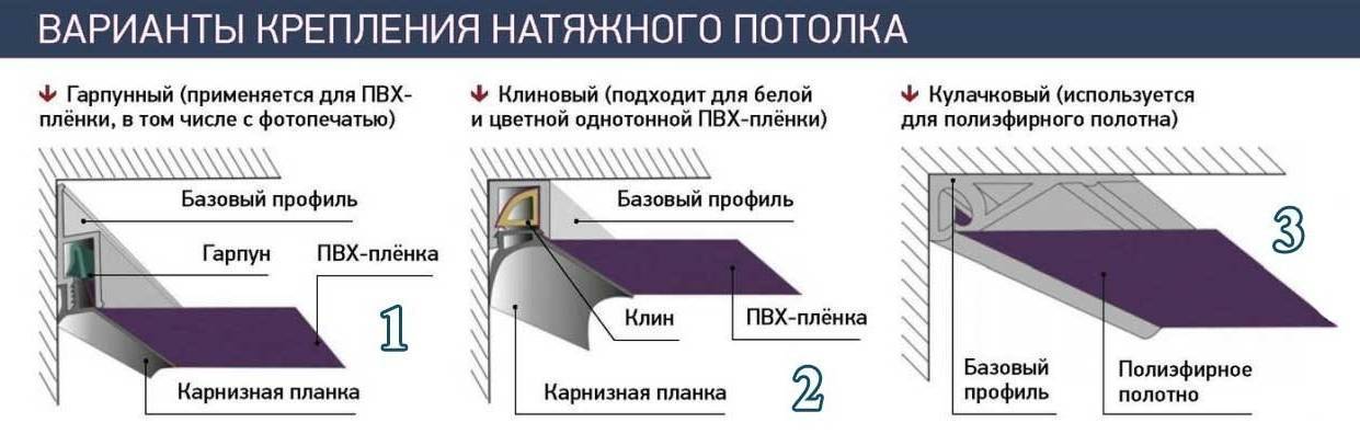 Какой фирмы натяжной потолок лучше выбрать: наш рейтинг