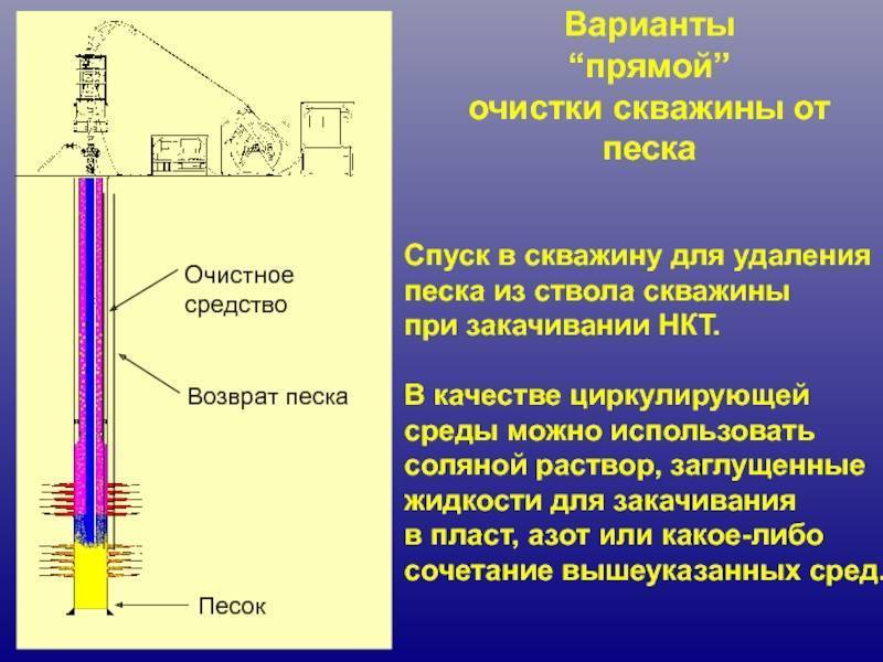 Как очистить скважину от песка и ила своими руками: советы с видео