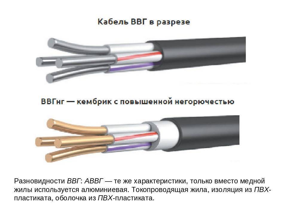 Провод ввг – расшифровка, характеристики и область применения