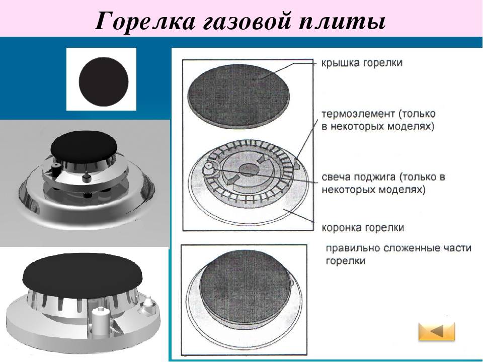 Не горит или гаснет духовка в газовой плите