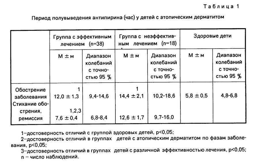 Оптимальная влажность воздуха для ребенка в квартире: почему она важна для здоровья